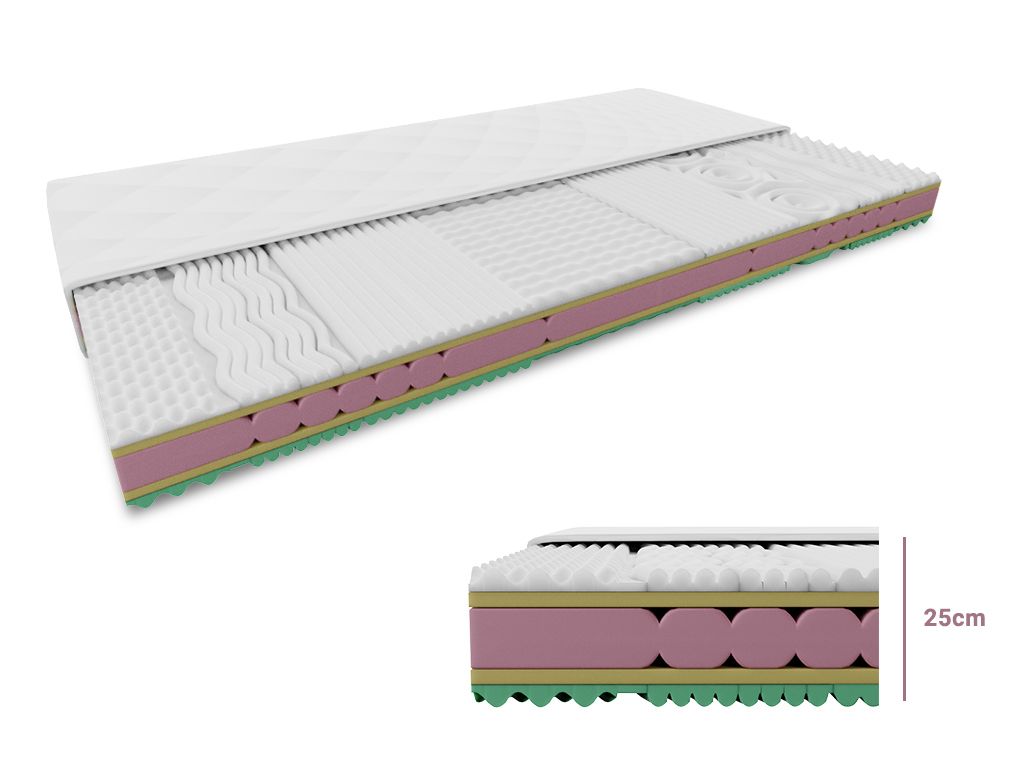WEBTEX Pěnová matrace ORRIA 25 cm 180 x 200 cm Ochrana matrace: BEZ chrániče matrace - Výprodej Povlečení
