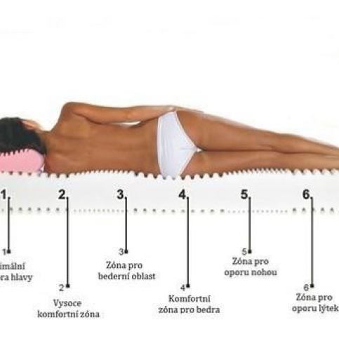 Pěnová matrace New Massage 180 x 200 cm - VÝPRODEJ č. 41 - Favi.cz